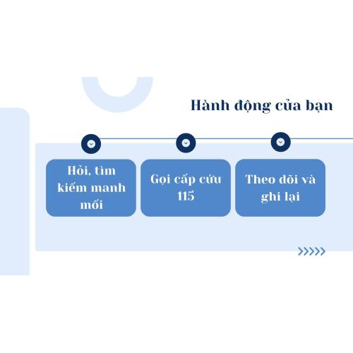 4. Hành động của bạn